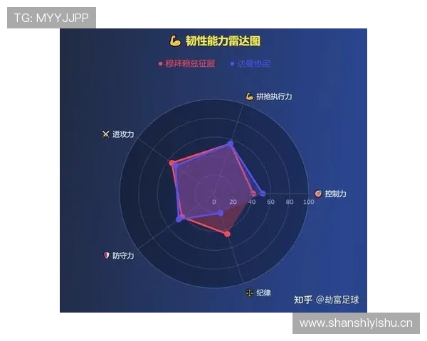 足球数据分析：本赛季关键指标与球队表现走势清晰