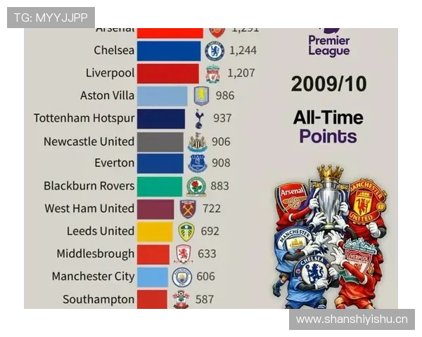 英超联赛当前阶段竞争格局与积分走势分析