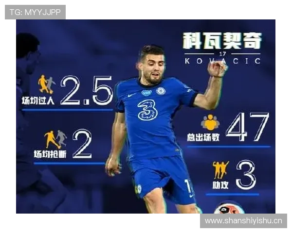 科瓦契奇英超巅峰赛季带球推进数据解析
