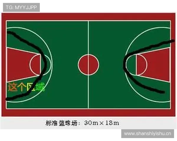 为什么限制区规则在篮球中如此重要？三秒违例解读